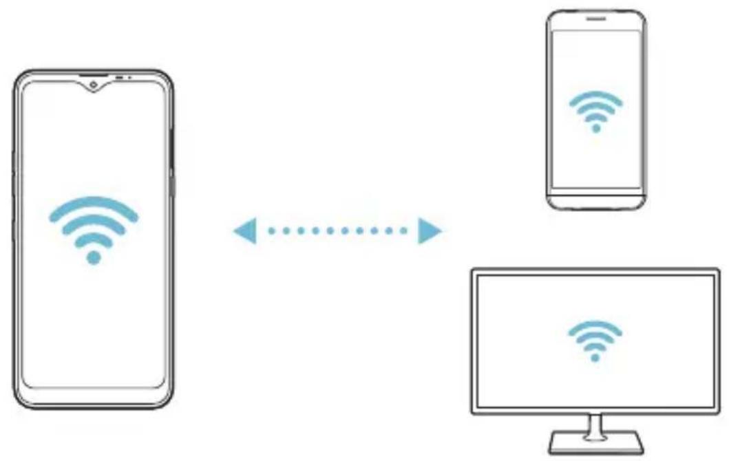 LG LMX540EMW - Wi-Fi Direct - 2