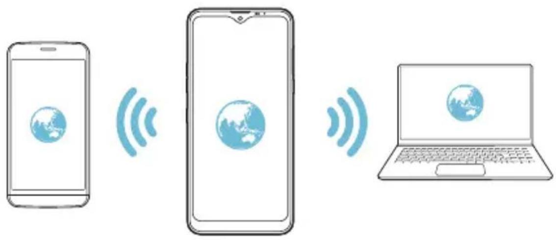 LG LMX540EMW - Punto de acceso Wi-Fi - 2