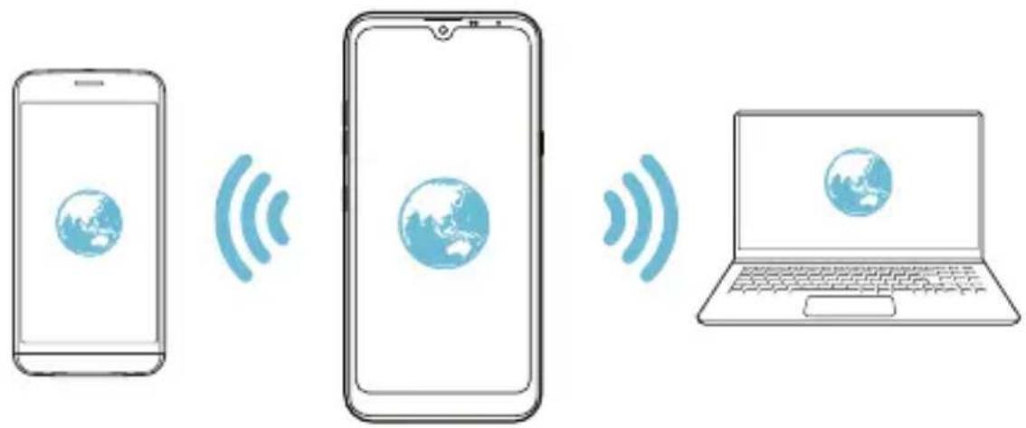 LG LMX430EMW - Punkt dostępowy Wi-Fi - 2