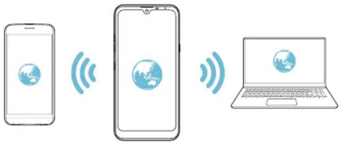 LG LMX430EMW - Punto de acceso Wi-Fi - 2