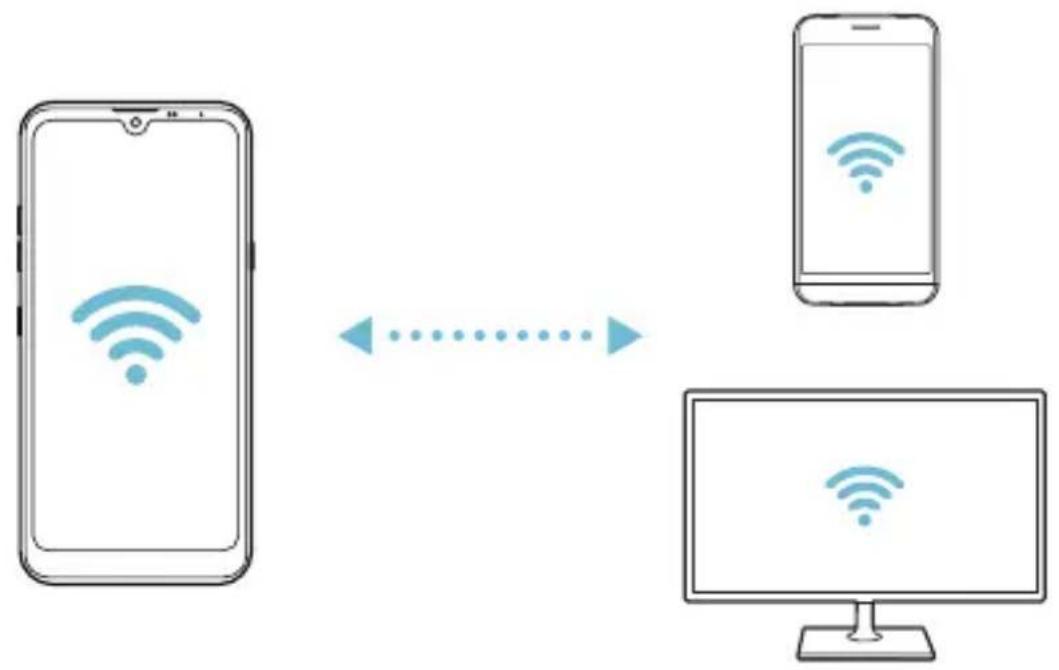 LG LMX430EMW - Wi-Fi Direct - 2