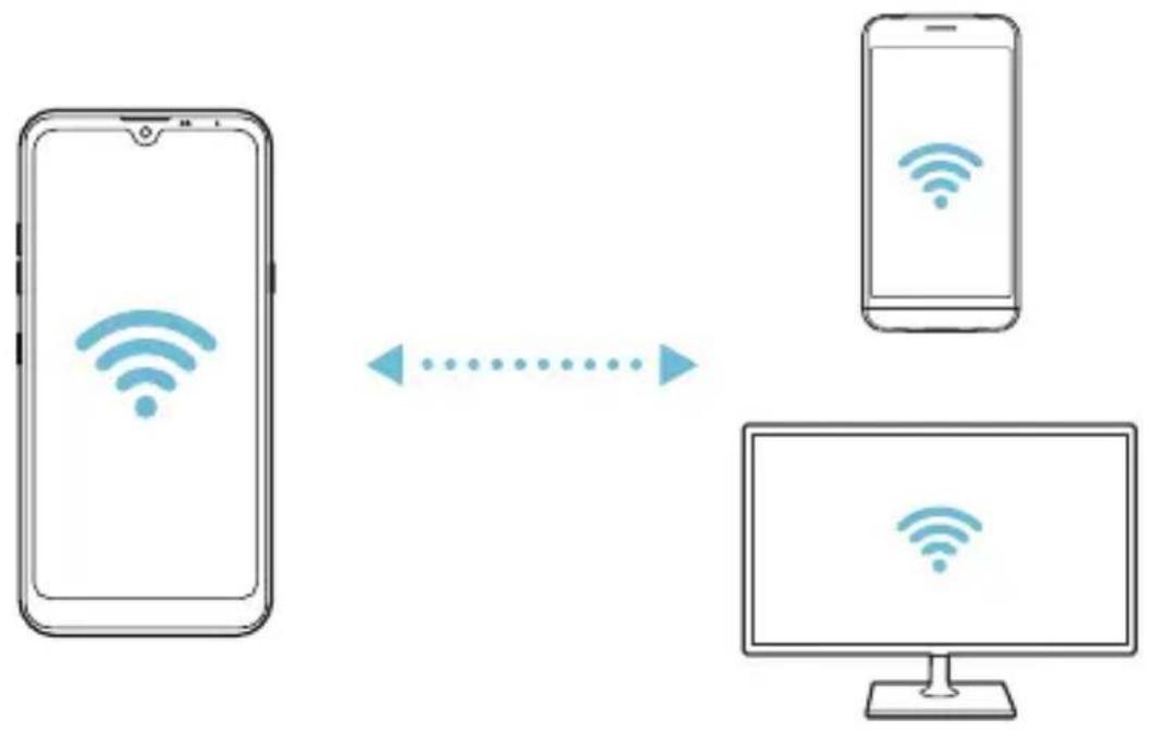 LG LMX430EMW - Wi-Fi Direct - 2
