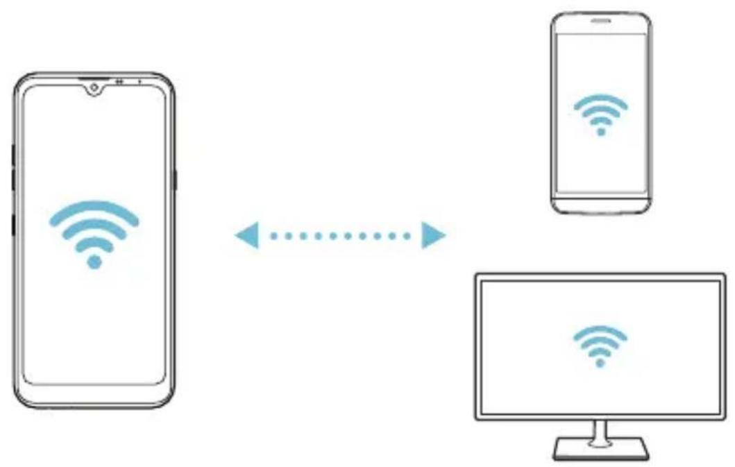 LG LMX430EMW - Wi-Fi Direct - 2