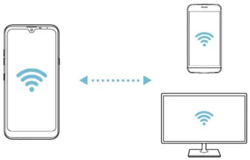 LG LMX430EMW - Wi-Fi Direct - 2