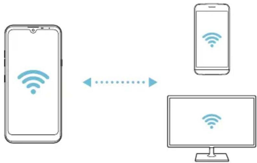 LG LMX430EMW - Wi-Fi Direct - 2