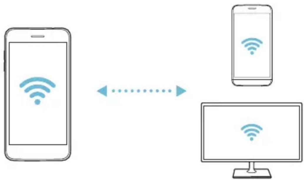 LG LMX410EO - Wi-Fi Direct - 2