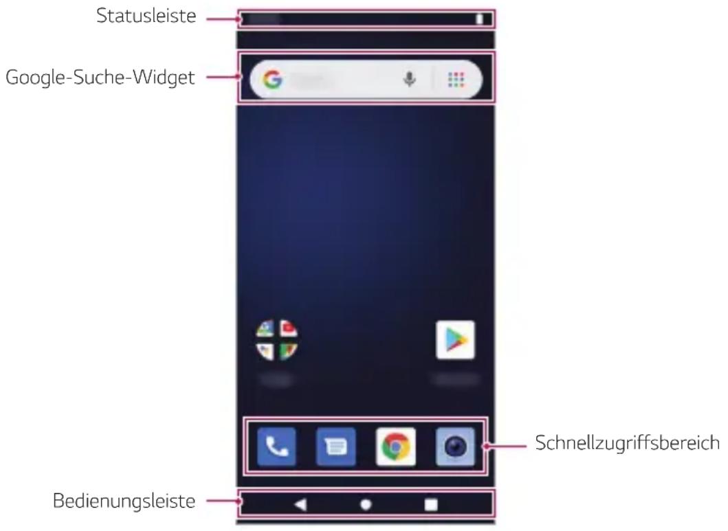 LG LMX120EMW - Layout des Homescreens - 1