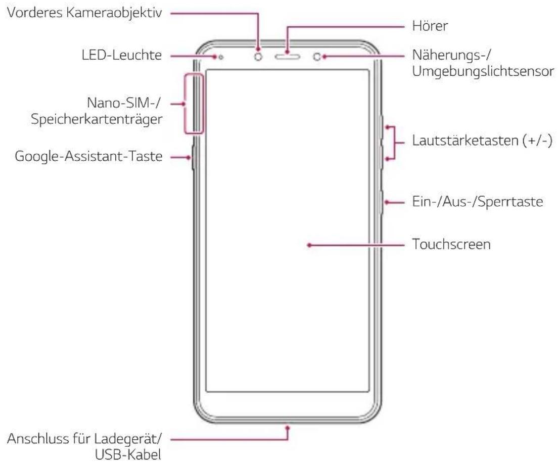 LG LMX120EMW - Teileübersicht - 1