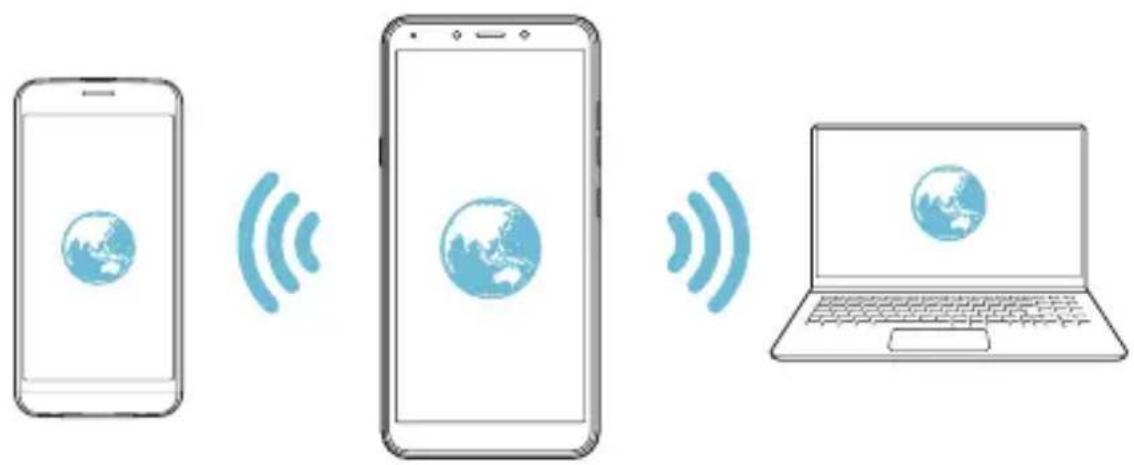 LG LMX120EMW - Hotspot Wi-Fi - 2