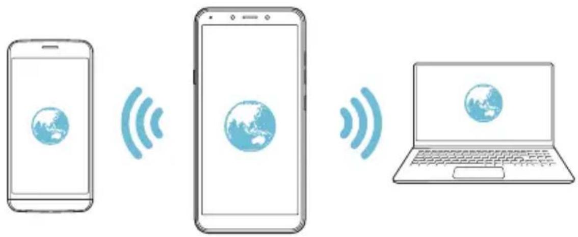 LG LMX120EMW - Wi-Fi hotspot - 2