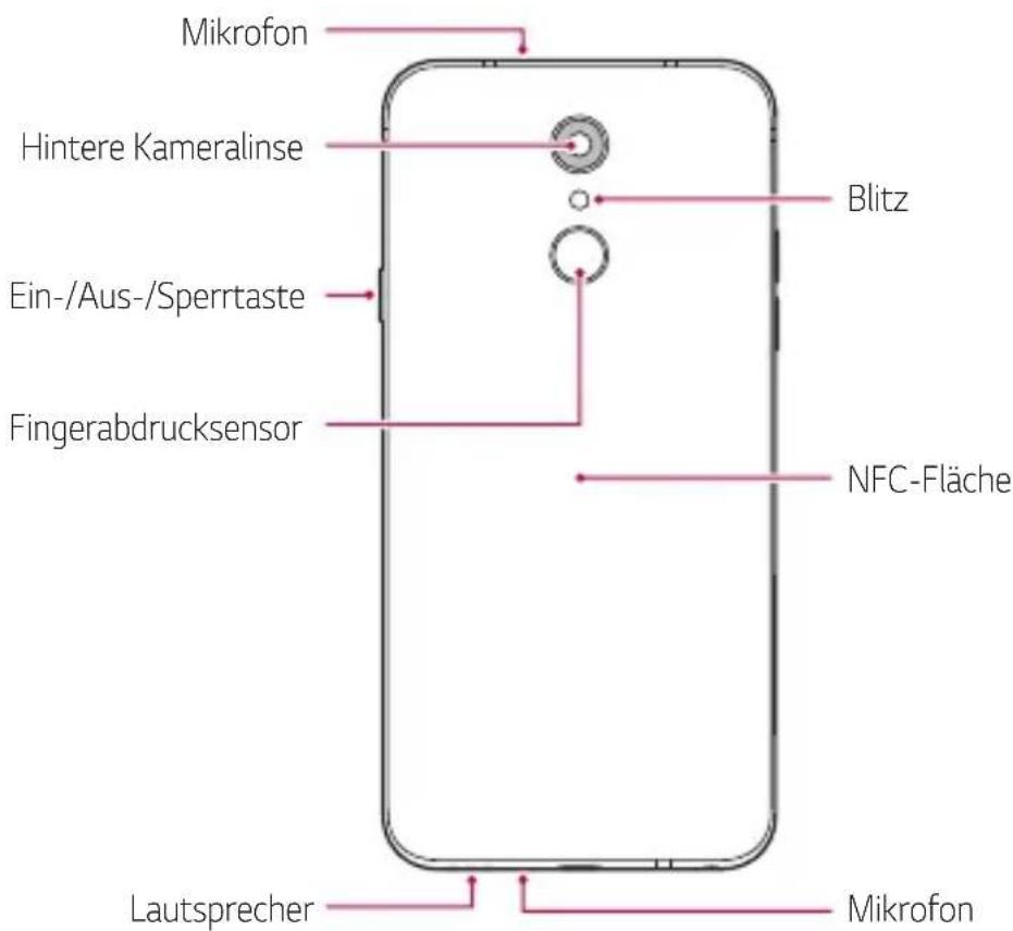 LG LMQ610EM - Teileübersicht - 2