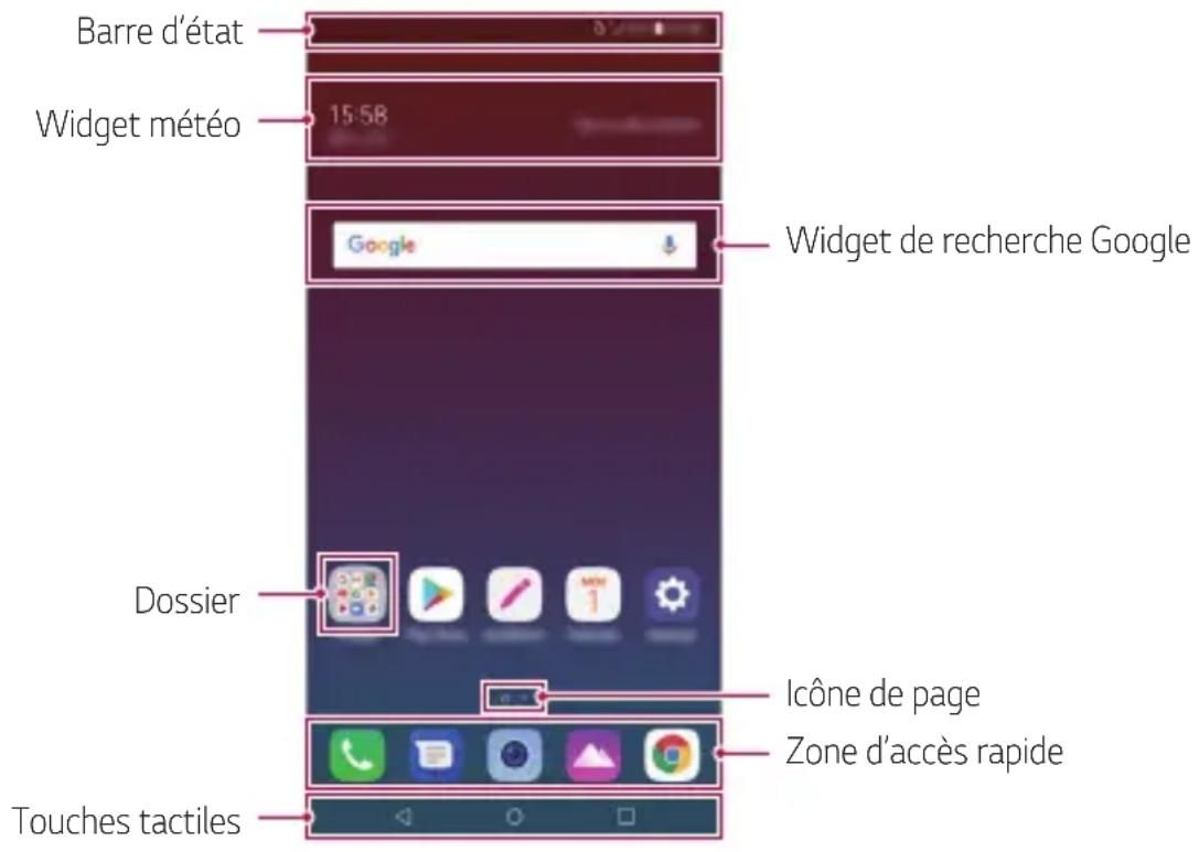 LG LMQ610EM - Disposition de l'écran d'accueil - 1