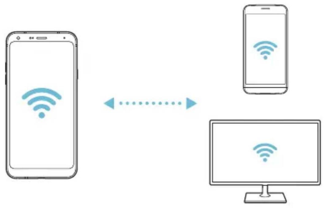 LG LMQ610EM - Wi-Fi Direct - 2