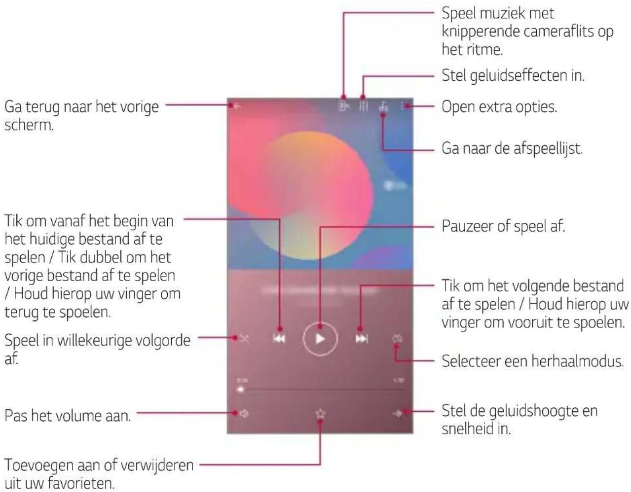 LG LMQ610EM - Muziek - 1