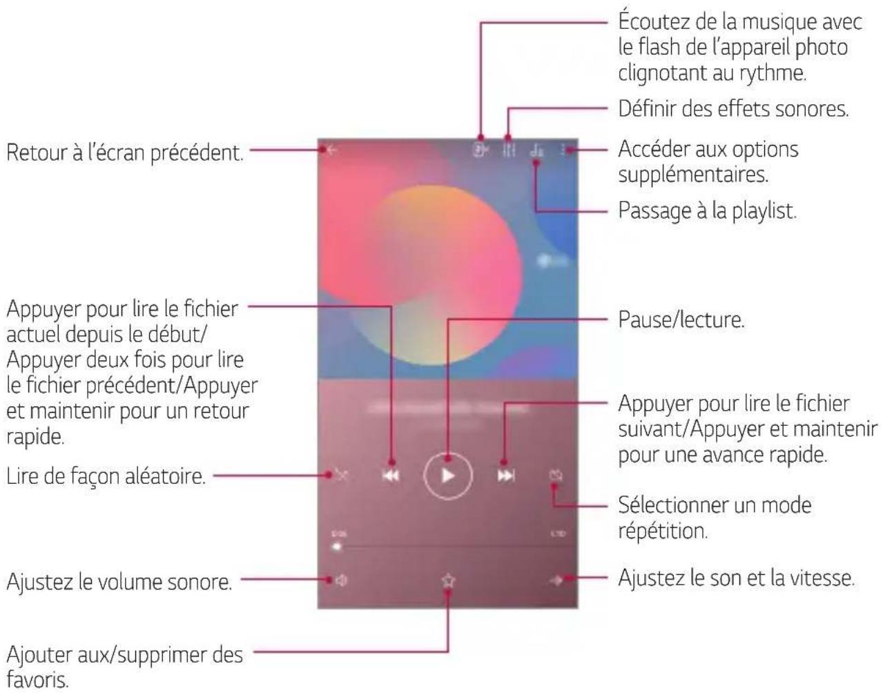LG LMQ610EM - Musique - 1