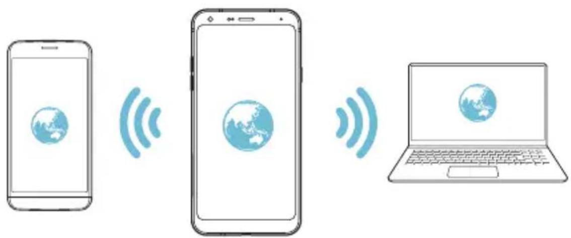 LG LMQ610EM - Partager connexion USB - 4