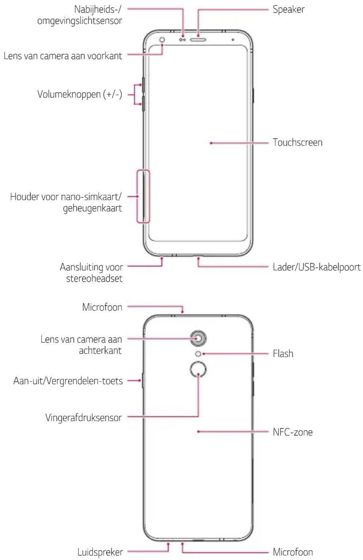 LG LMQ610EM - Overzicht van onderdelen - 1