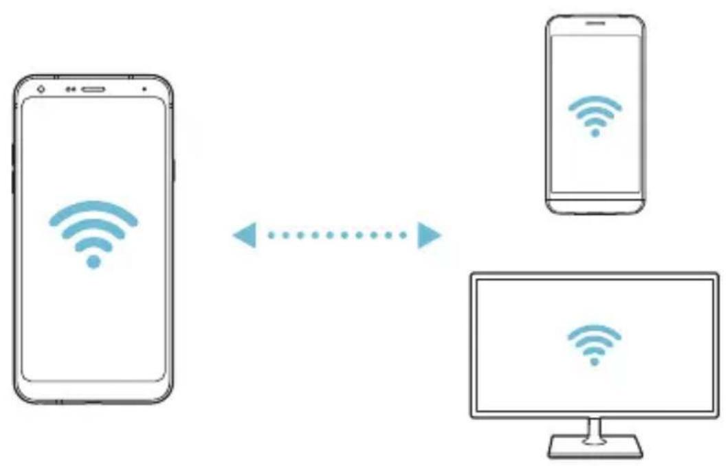 LG LMQ610EM - Wi-Fi Direct - 2