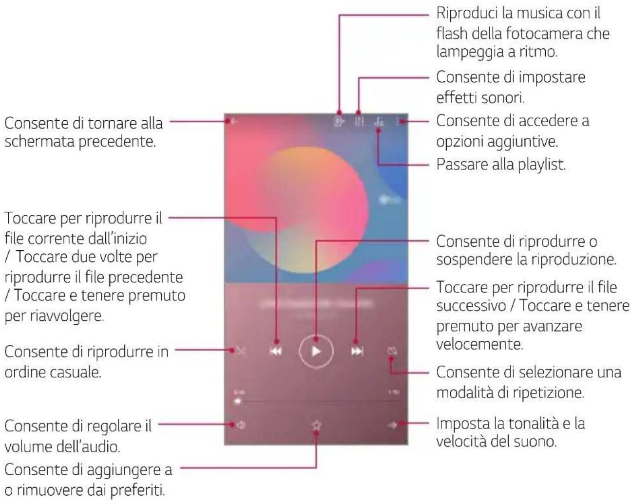 LG LMQ610EM - Musica - 1