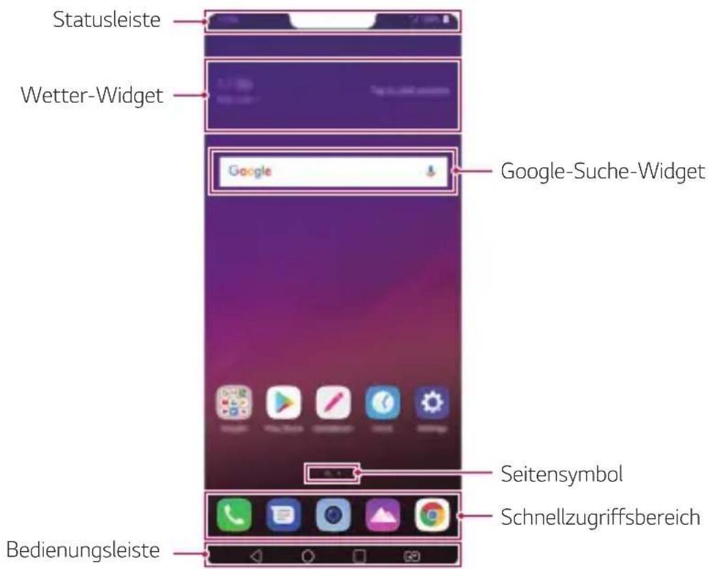 LG LMQ850EMW - Layout des Homescreens - 1