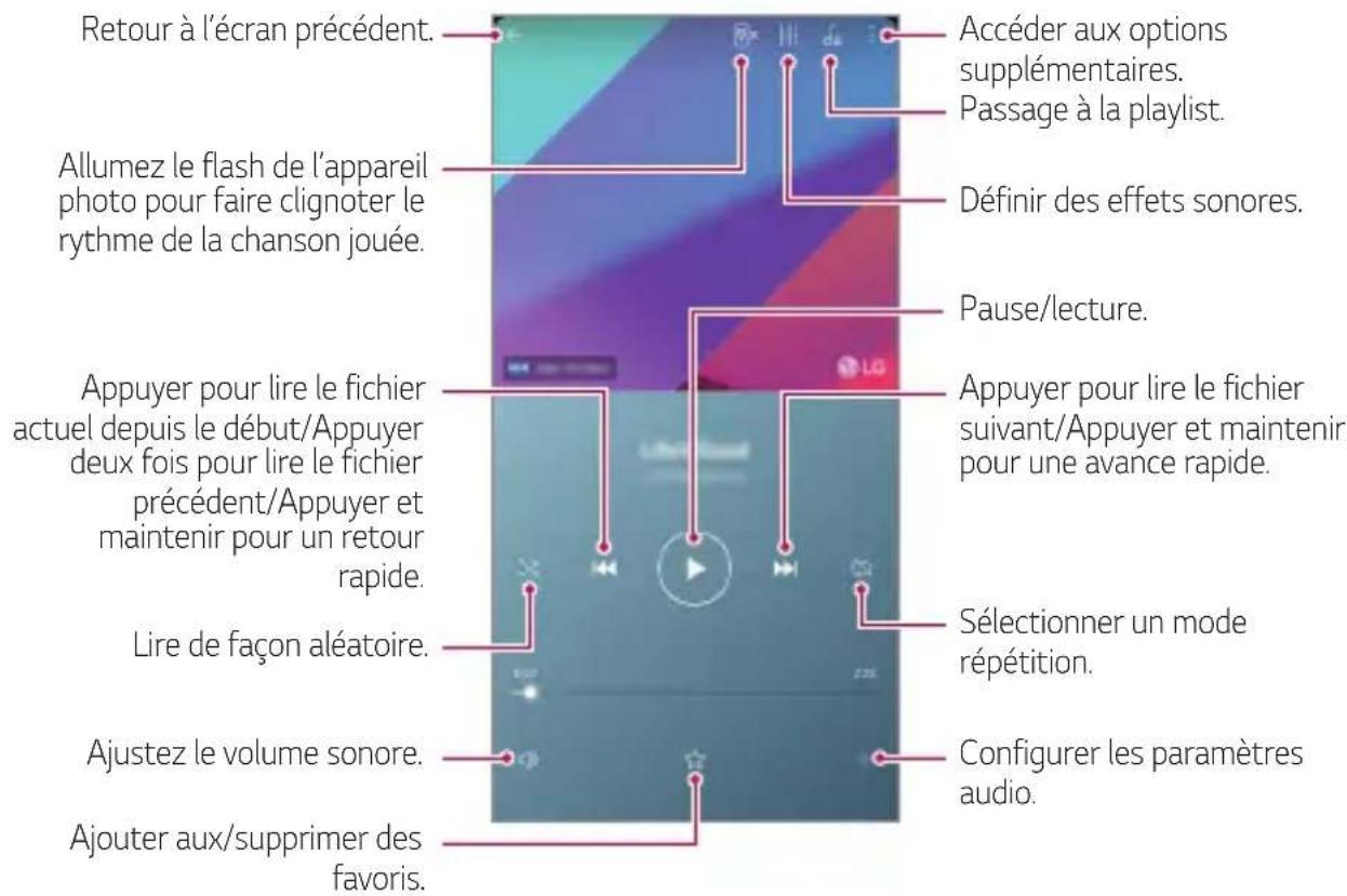 LG LMQ850EMW - Musique - 1