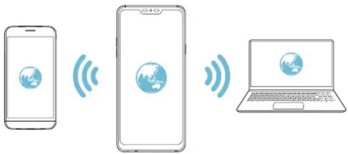 LG LMQ850EMW - USB-tethering - 4