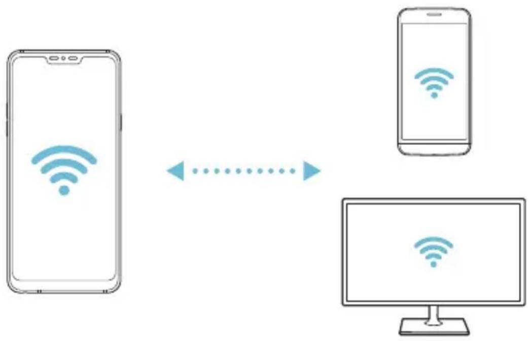 LG LMQ850EMW - Wi-Fi Direct - 2
