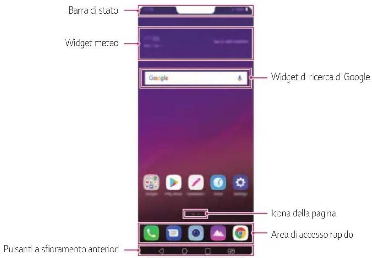 LG LMQ850EMW - Layout della schermata Home - 1