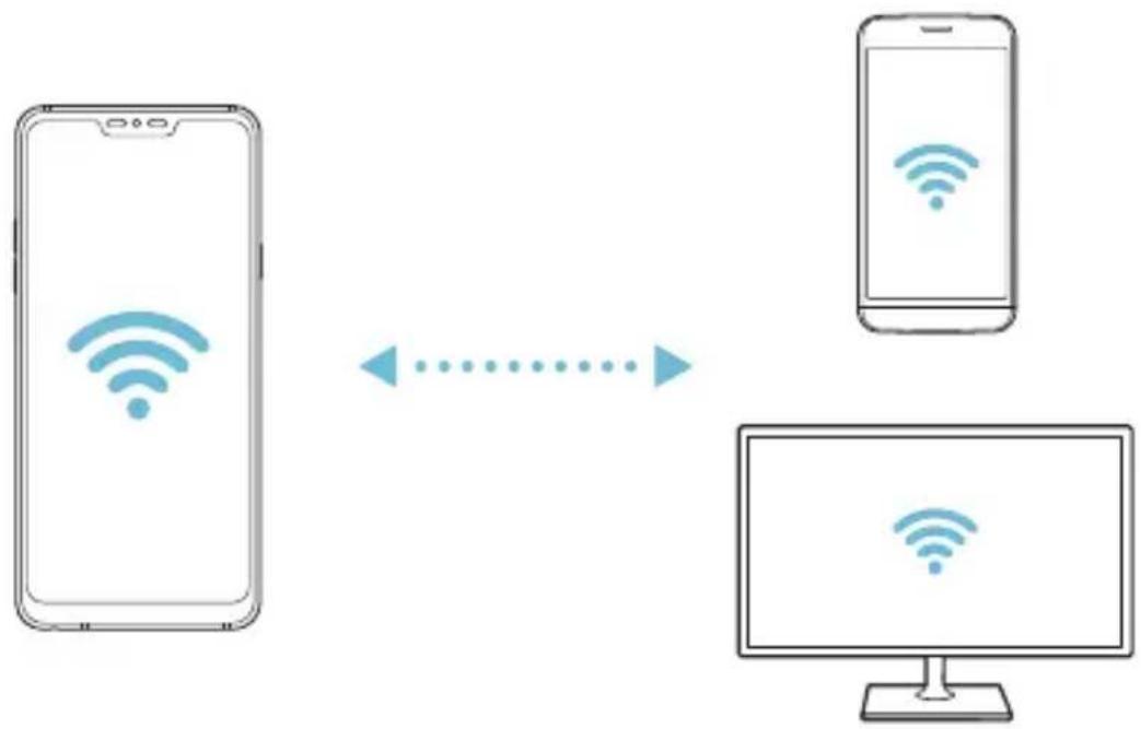 LG LMQ850EMW - Wi-Fi Direct - 2