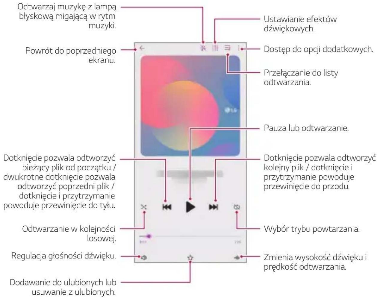 LG LMK410EMW - Muzyka - 1