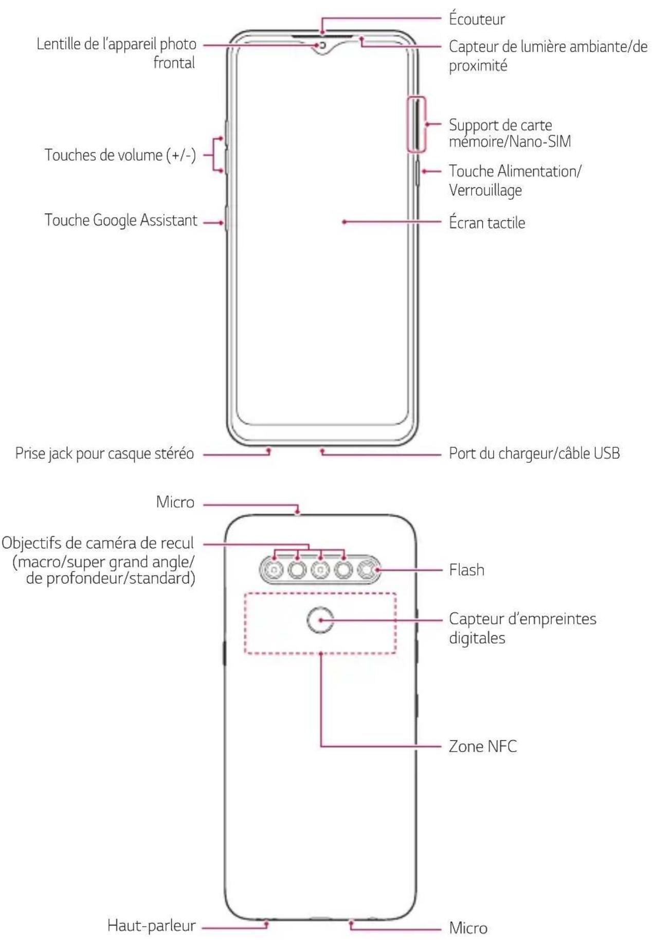 LG LMK410EMW - Présentation des pièces - 1