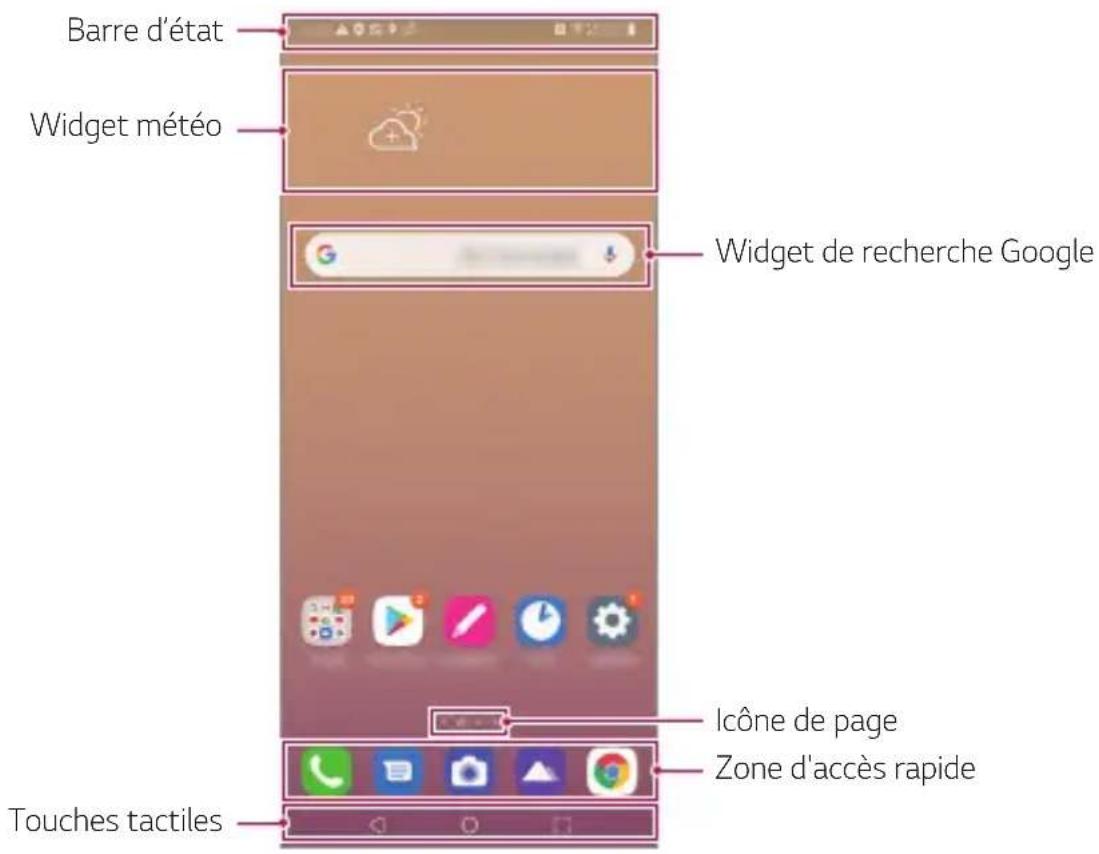 LG LMK410EMW - Disposition de l'écran d'accueil - 1