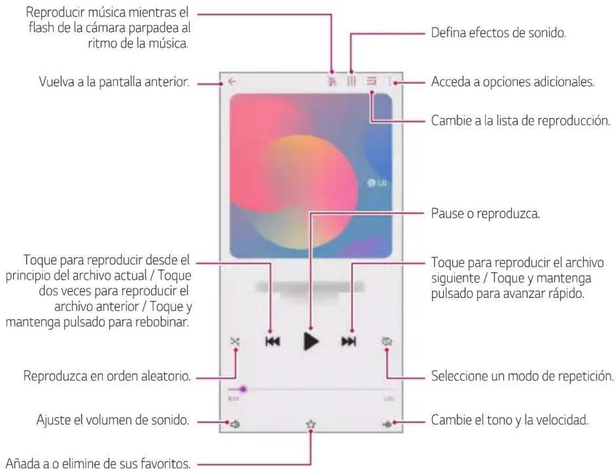 LG LMK410EMW - Música - 1