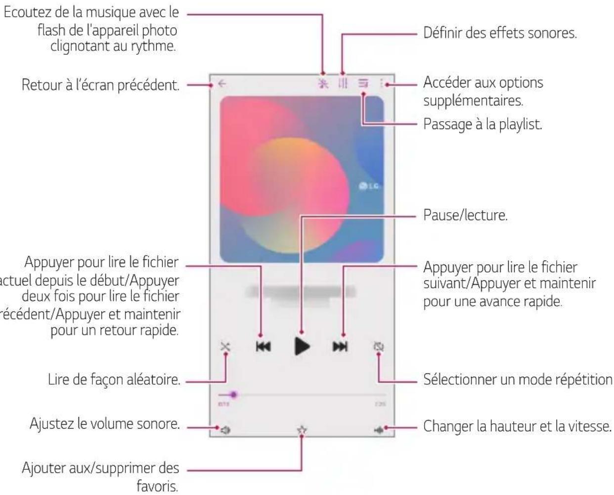 LG LMK410EMW - Musique - 1