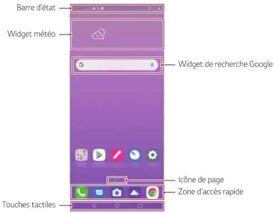 LG LMK510EMW - Disposition de l'écran d'accueil - 1