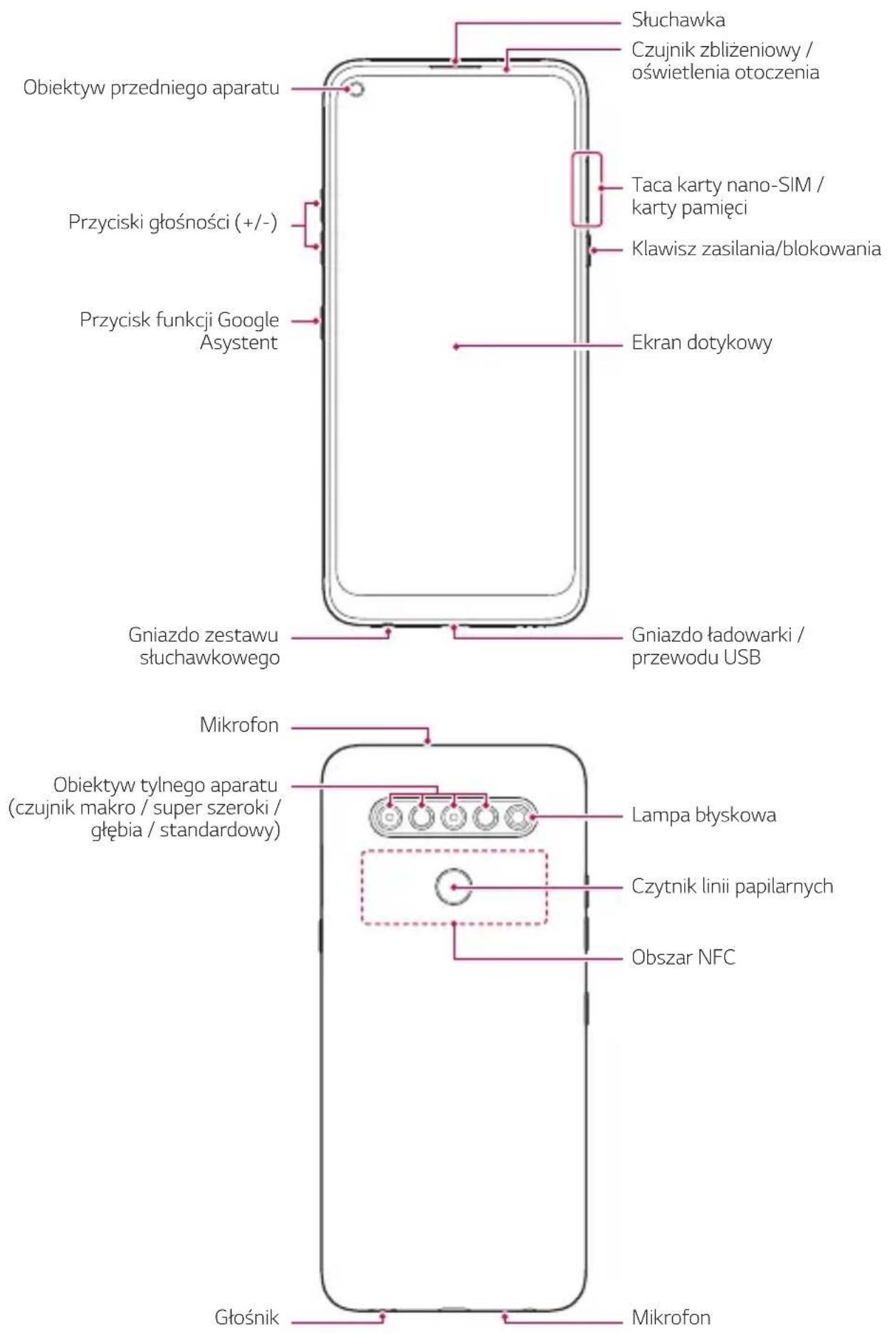 LG LMK510EMW - Budowa urządzenia - 1