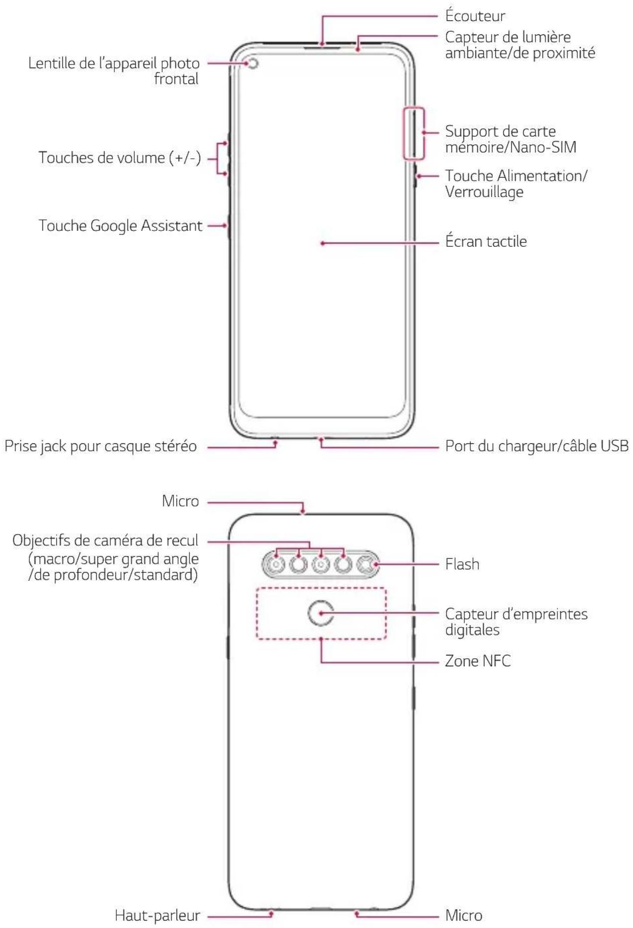 LG LMK510EMW - Présentation des pièces - 1