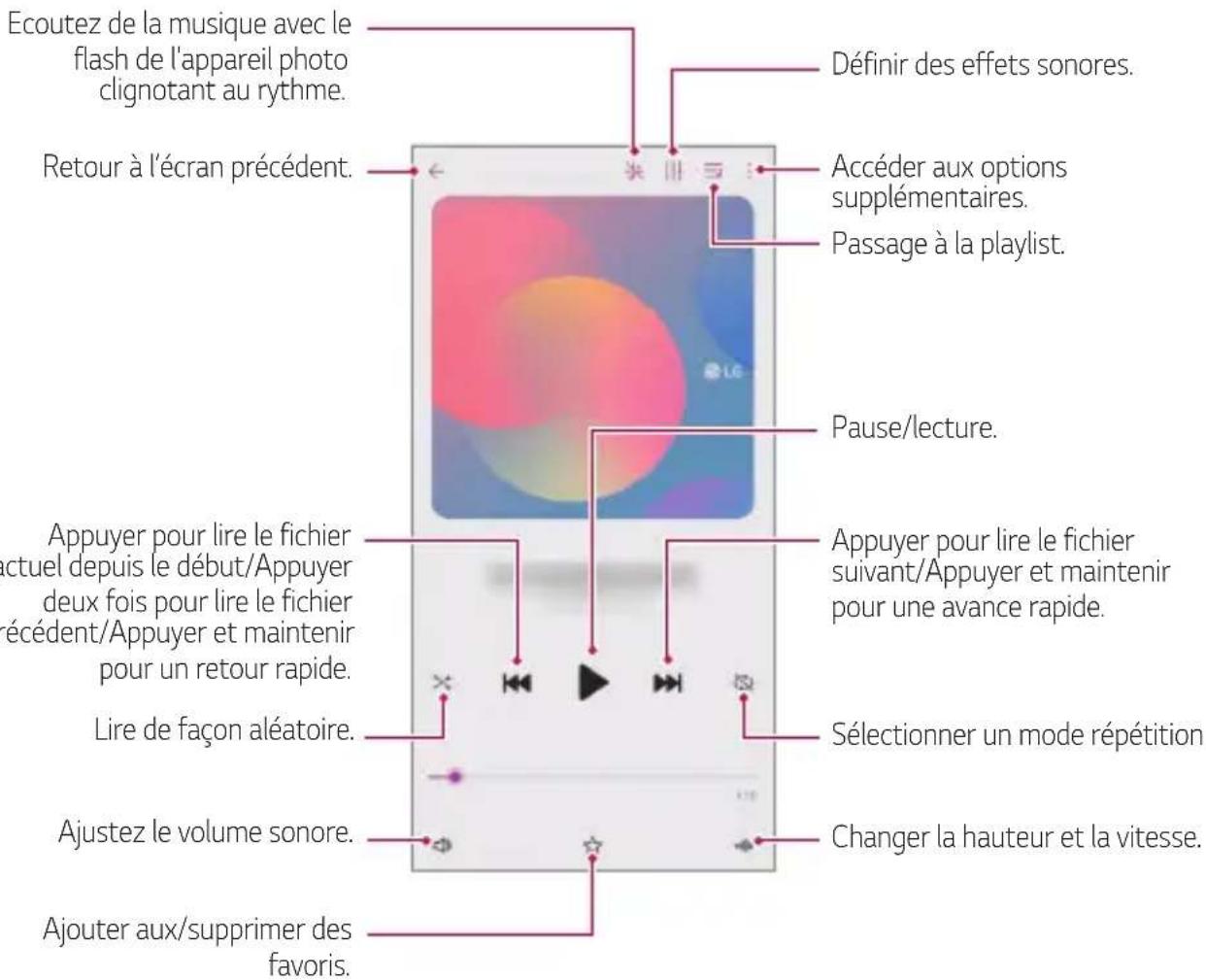 LG LMK510EMW - Musique - 1