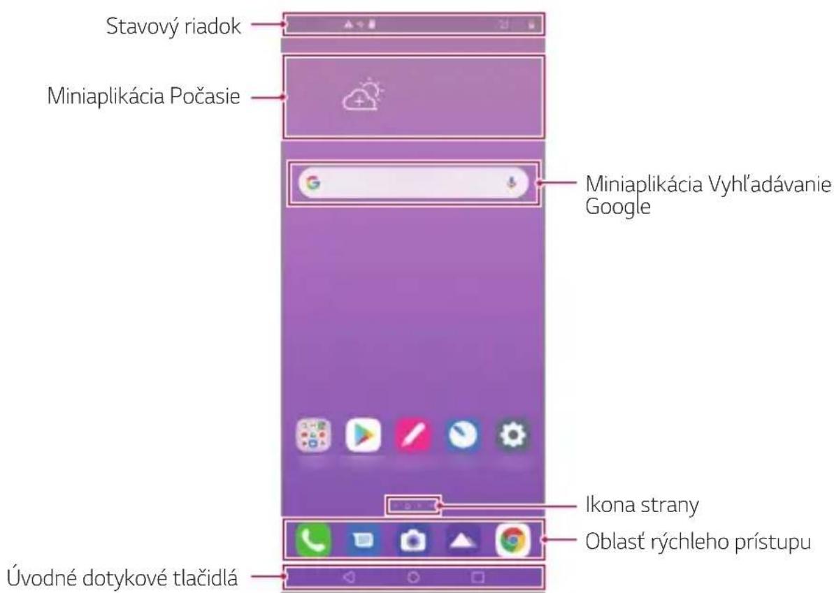 LG LMK510EMW - Rozloženie domovskiej obrazovky - 1