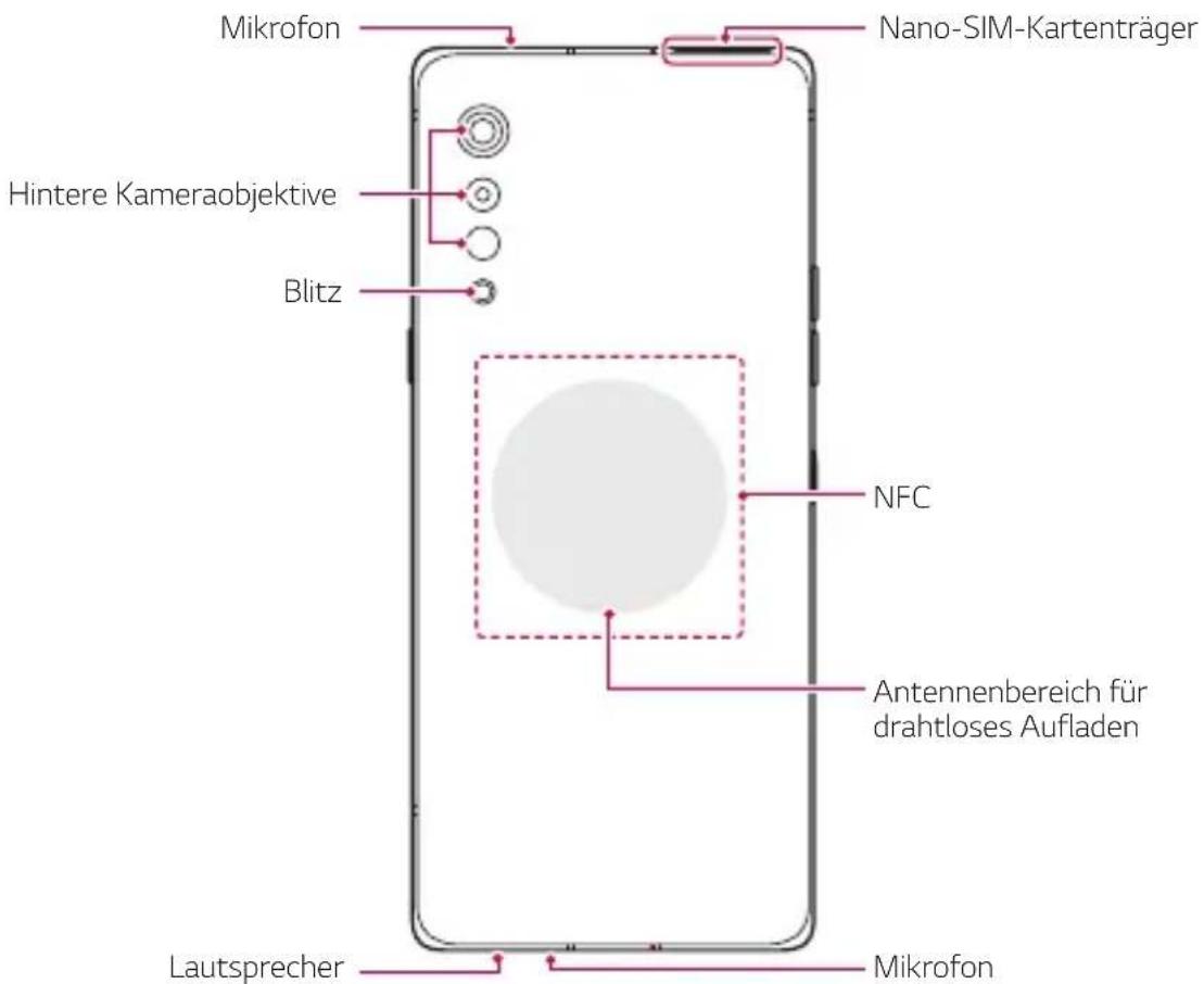 LG LMG910EMW - Teileübersicht - 2