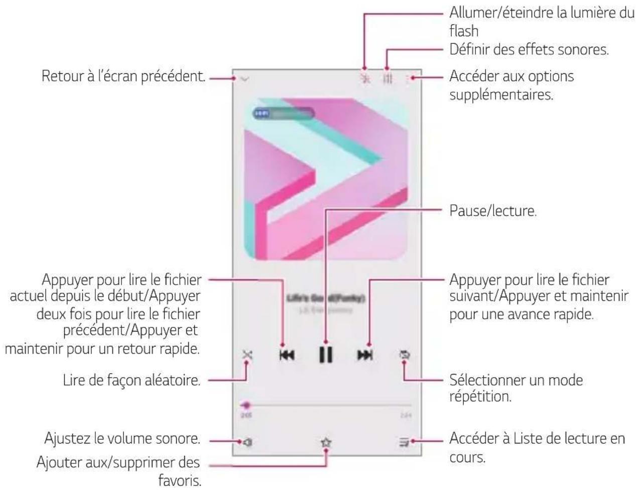 LG LMG910EMW - Musique - 1
