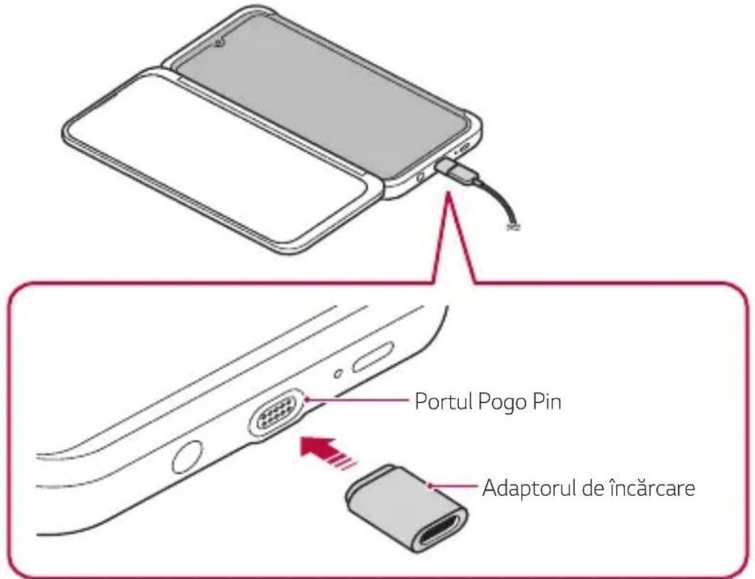 LG LMG900EM - Utilizarea adaptorului de incârcare - 1