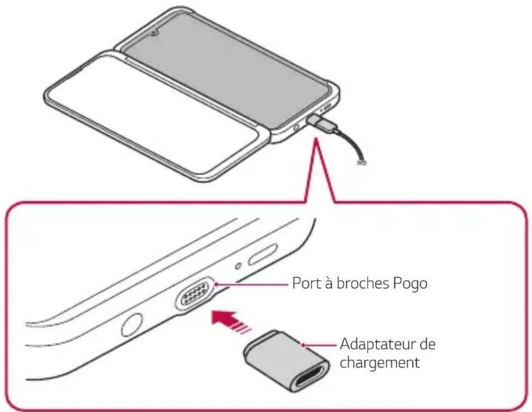 LG LMG900EM - Utiliser l'adaptateur de chargement - 1