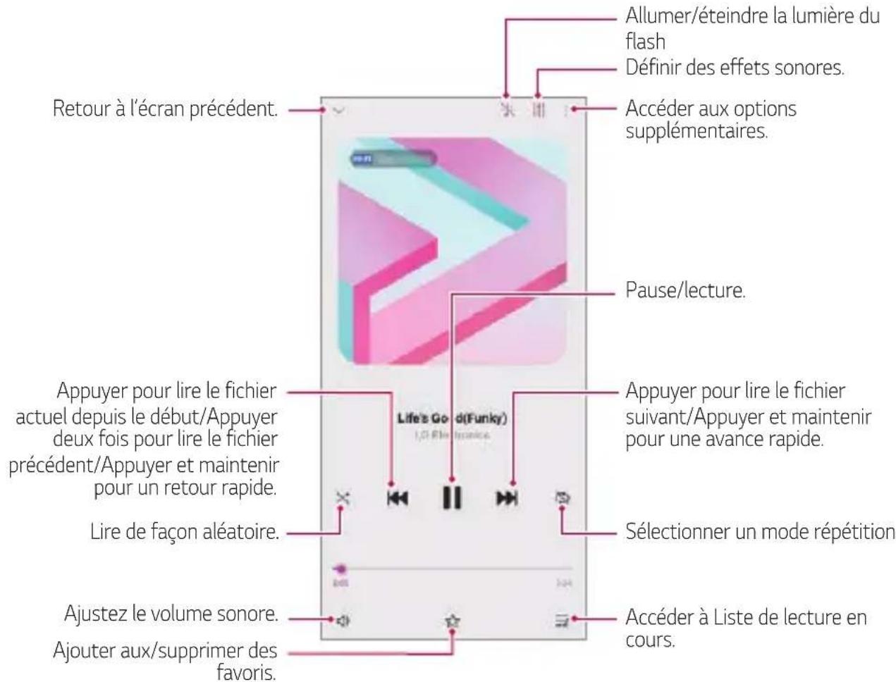 LG LMG900EM - Musique - 1