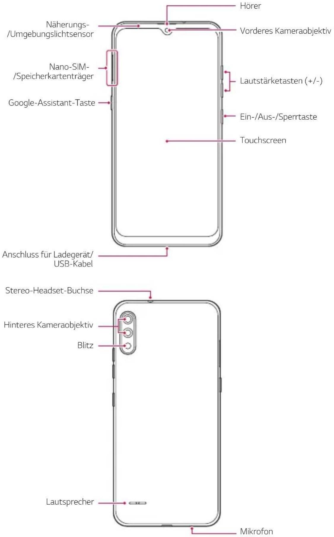 LG LMK200EMW - Teileübersicht - 1