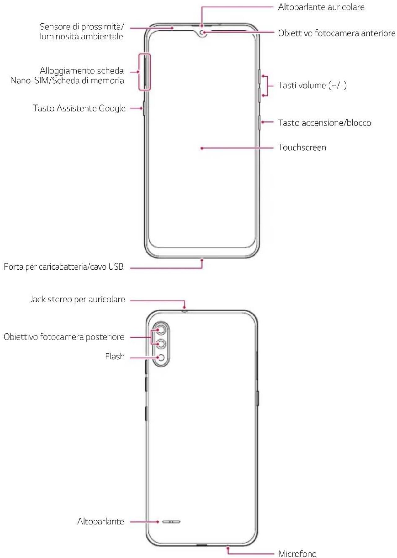 LG LMK200EMW - Panorama delle parti - 1