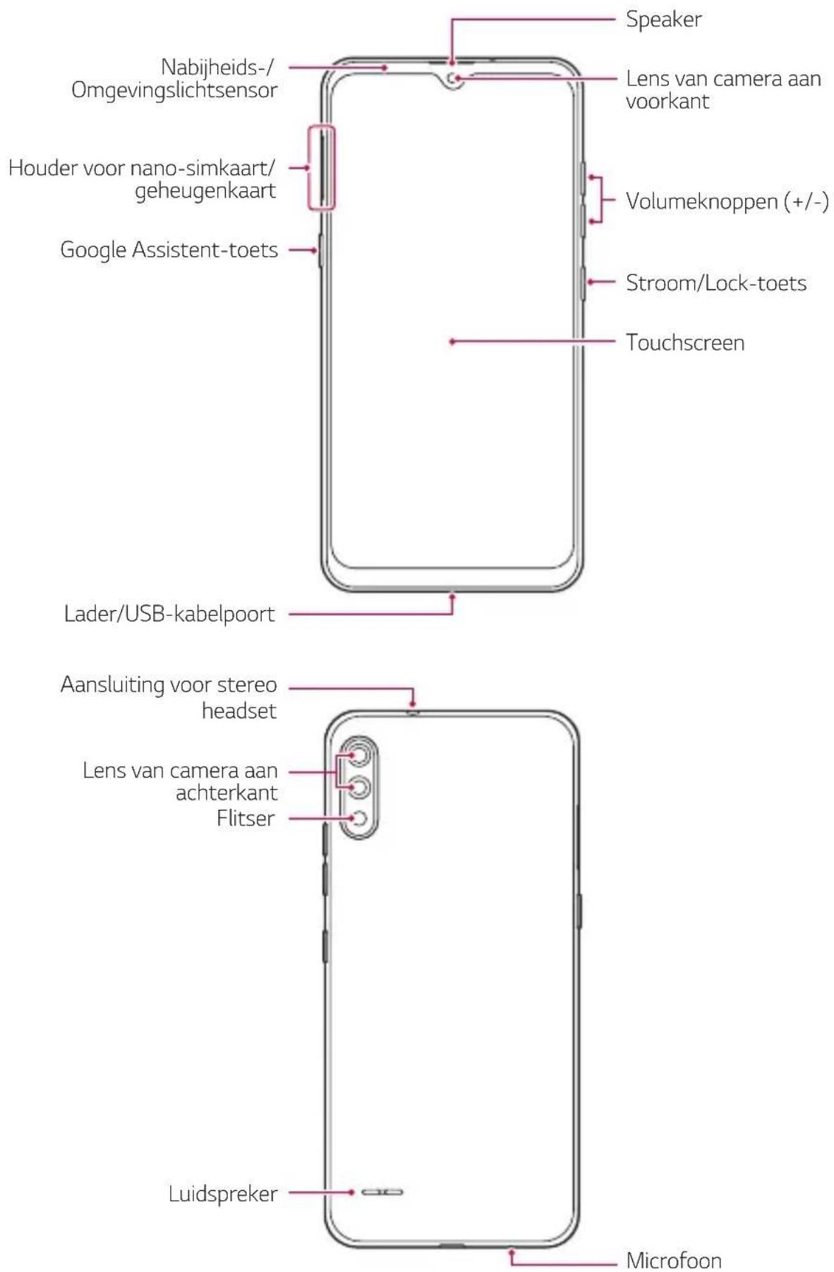 LG LMK200EMW - Overzicht van onderdelen - 1