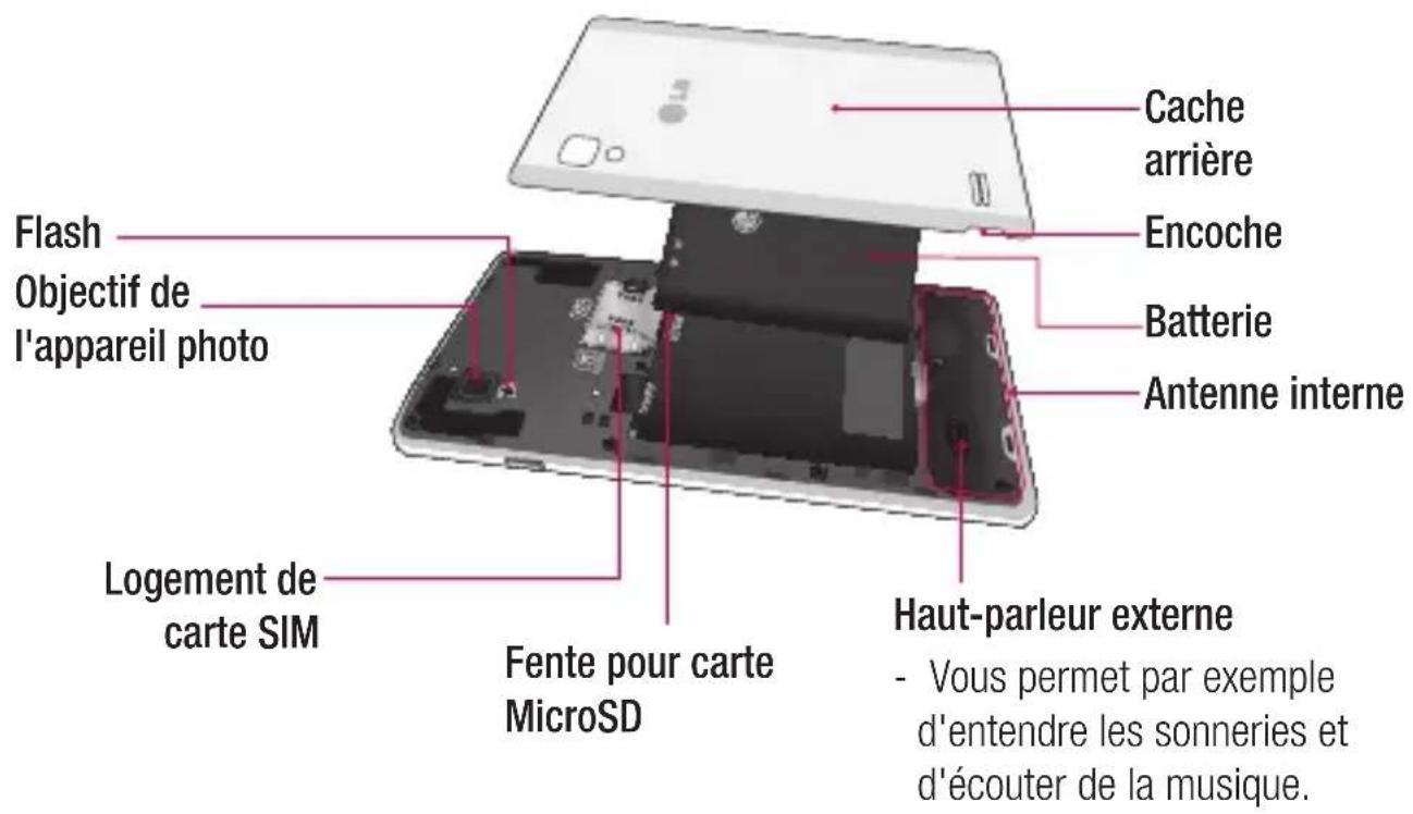 Flash Objectif de l'appareil photo Logement de carte SIM Fente pour carte MicroSD Cache arrière Encoche Batterie Antenne interne Haut-parleur externe - Vous permet par exemple d'entendre les sonneries et d'écouter de la musique.