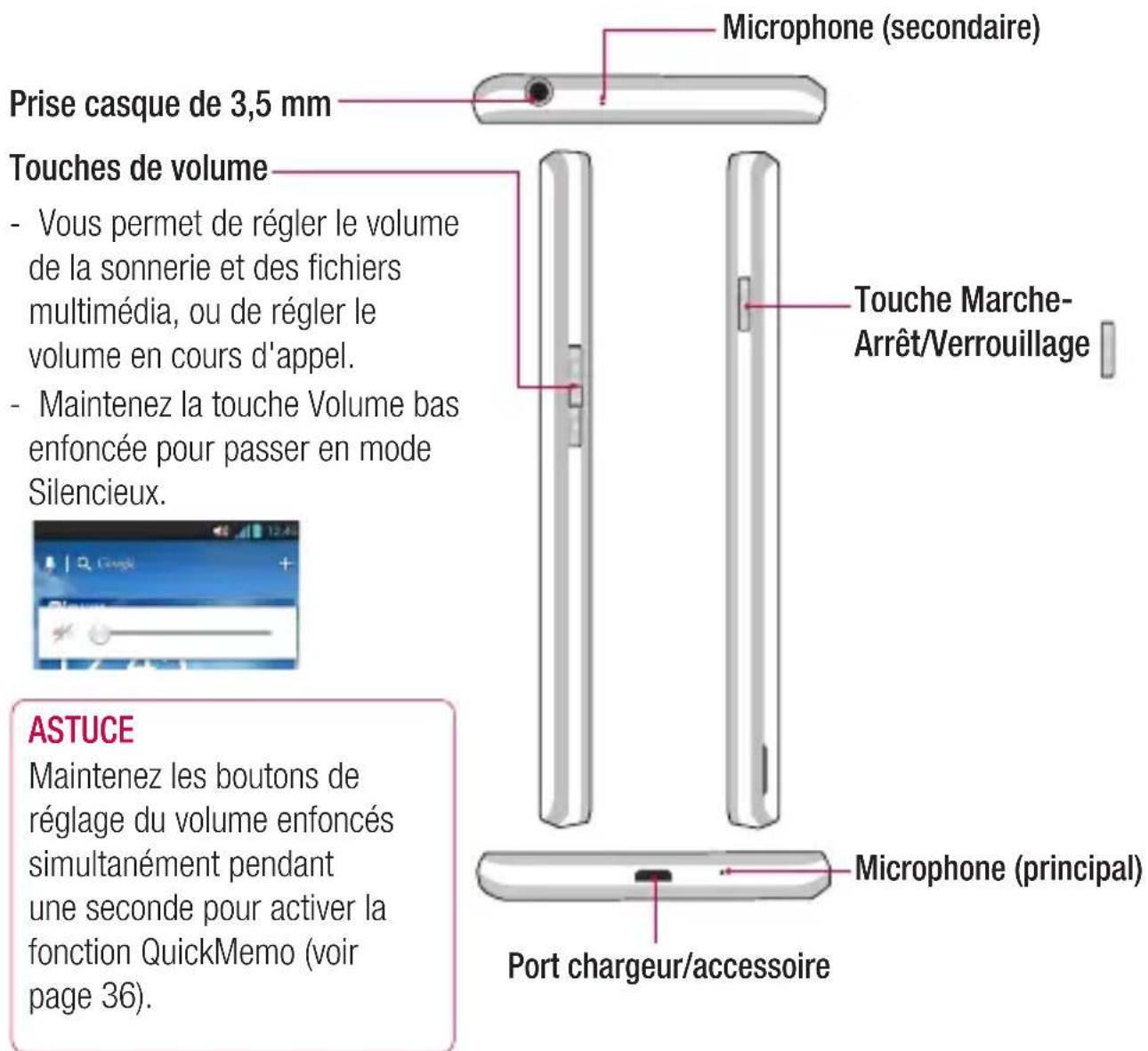 Prise casque de 3,5 mm Microphone (secondaire) Touches de volume - Vous permet de régler le volume de la sonnerie et des fichiers multimédia, ou de régler le volume en cours d'appel. - Maintenez la touche Volume bas enfoncée pour passer en mode Silencieux. Touche Marche-Arrêt/Verrouillage ASTUCE Maintenez les boutons de réglage du volume enfoncés simultanément pendant une seconde pour activer la fonction QuickMemo (voir page 36). Microphone (principal) Port chargeur/accessoire