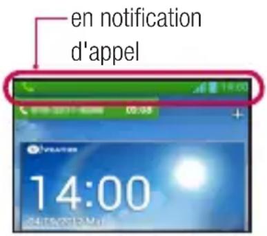 en notification d'appel 14:00